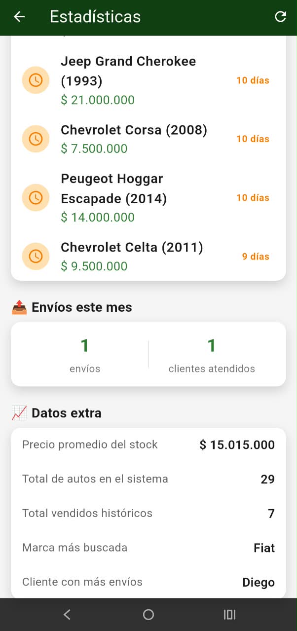 Datos extra